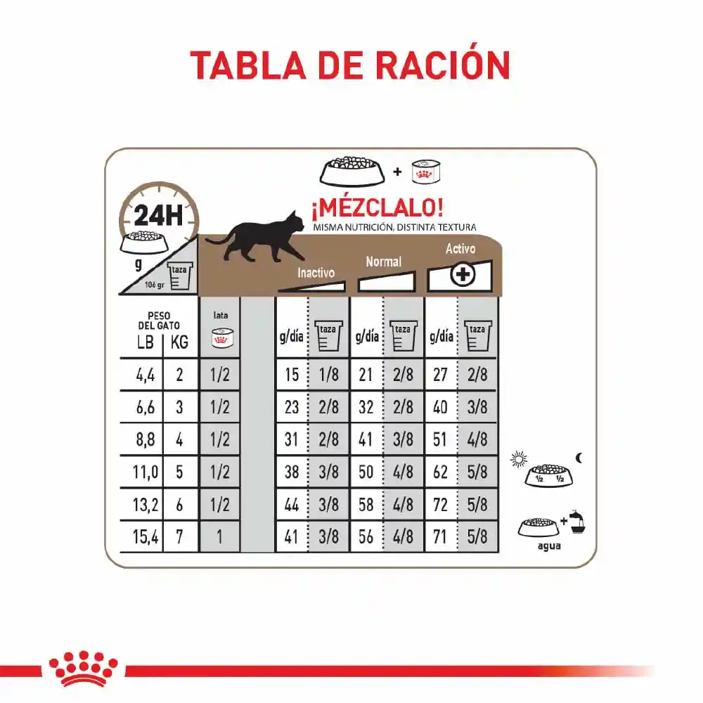 Royal Canin Health Nutrition Dry Ageing +12 2Kg