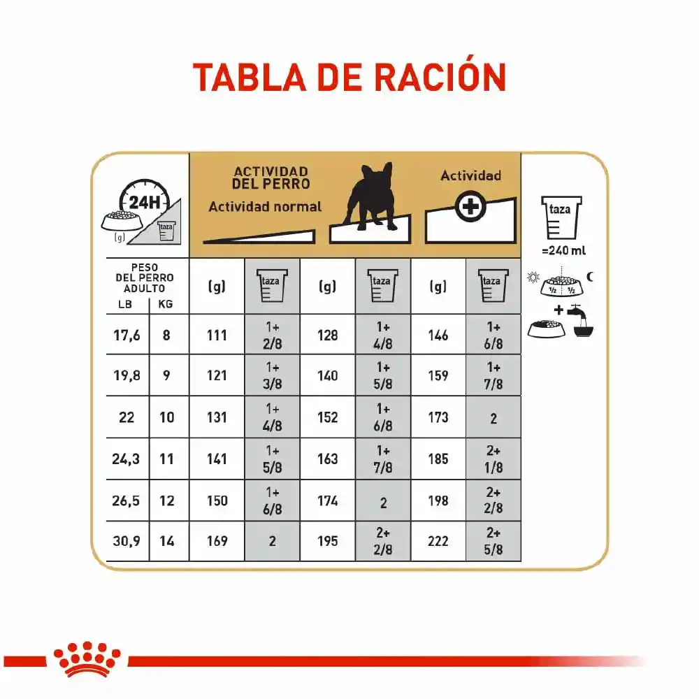 Royal Canin Alimento Para Perro Adulto Bulldog Francés 3 Kg