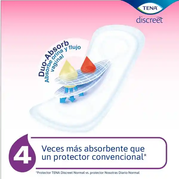 Lights By Tena Protectores Largos Con Alas