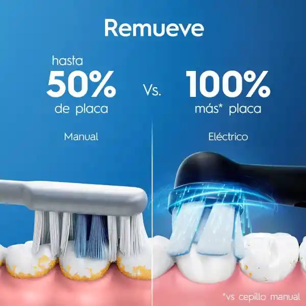 Cepillo de Dientes Eléctrico Oral-B Io Series 2 1 Und