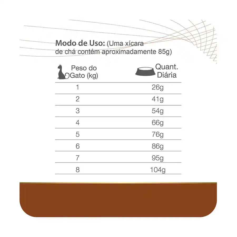 Equilibrio Alimento para Gato Veterinario Intestinal 