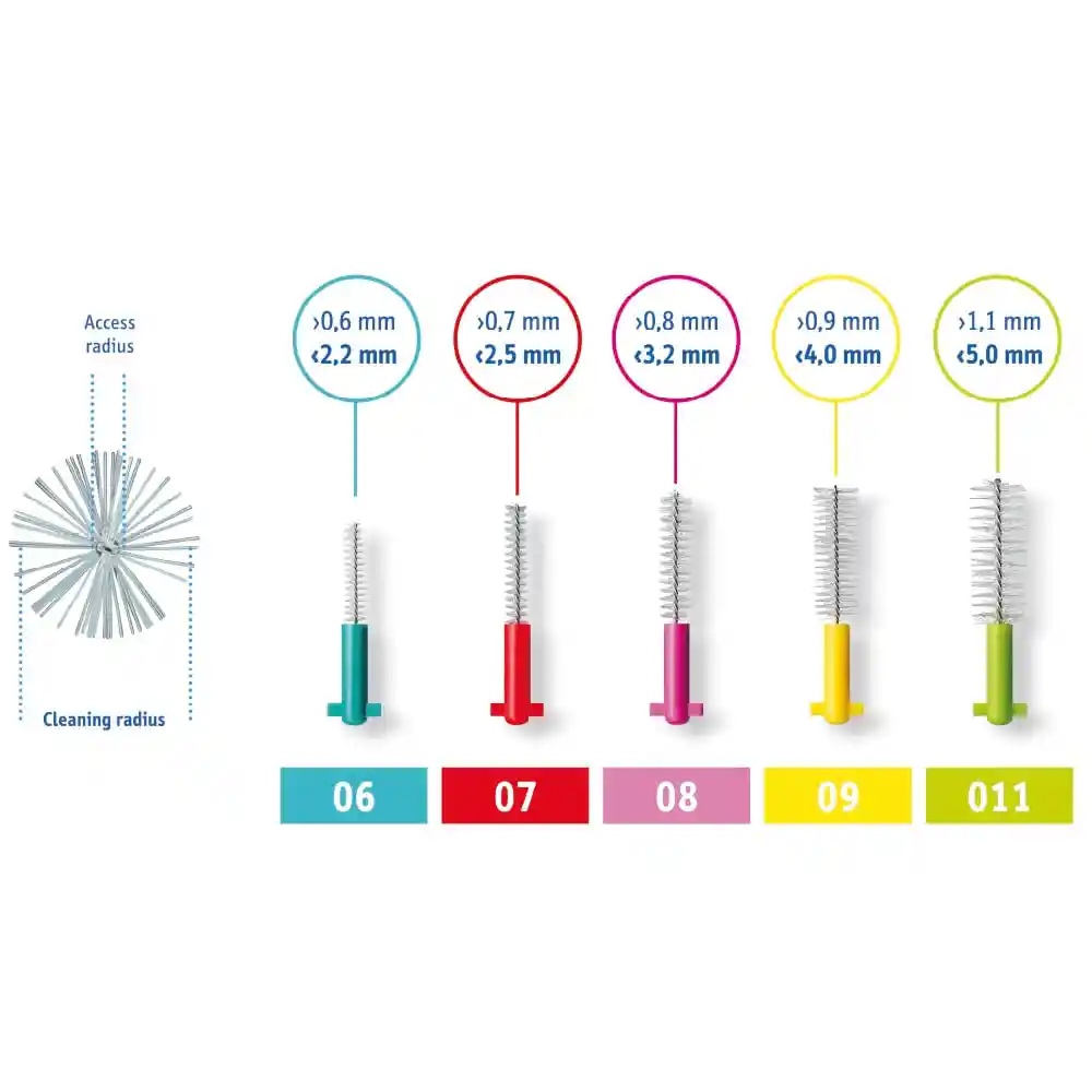 Curaprox Cepillo Interdental Redondo