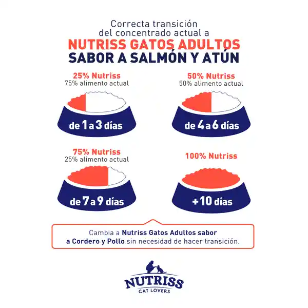 Nutriss Alimento Para Gato Adultos Salmón Atún