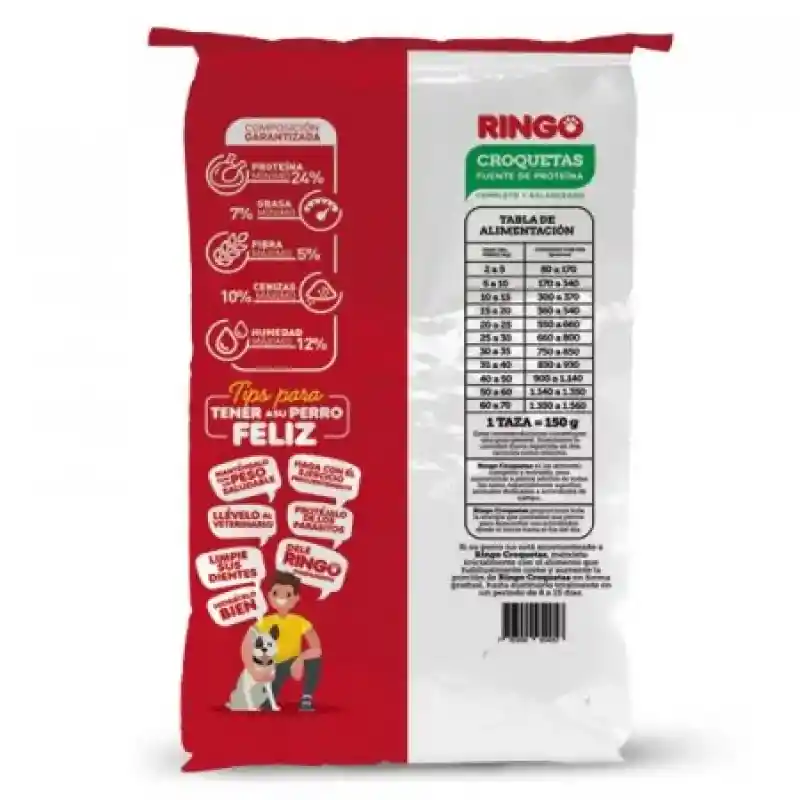 Ringo Croquetas para Perro