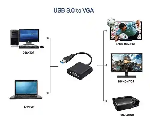 Cable Adaptador Convertidor Usb 3.0 A Vga - Soporta Usb 2.0