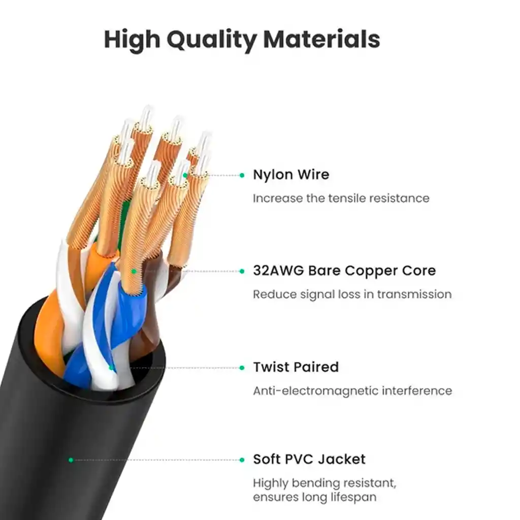 Cable Internet Chapado En Oro Slim Cat 6a Gigabit 10 Metros