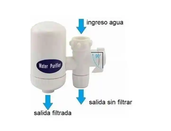 Filtro Purificador De Agua SWS En Cerámica