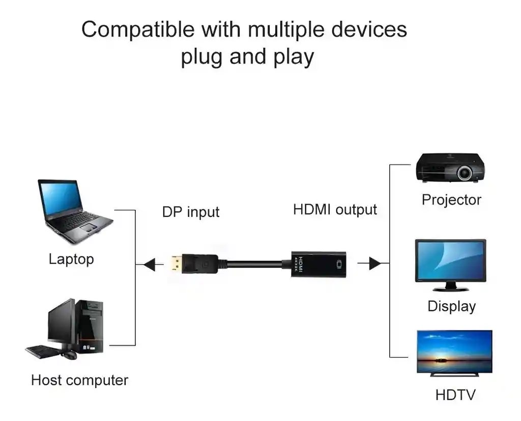 Convertidor De Display Port A Hdmi 4K