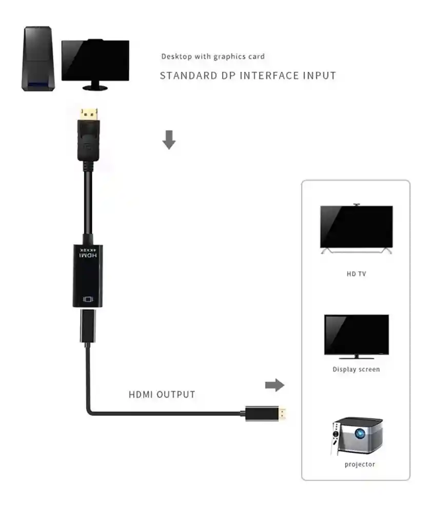 Convertidor De Display Port A Hdmi 4K