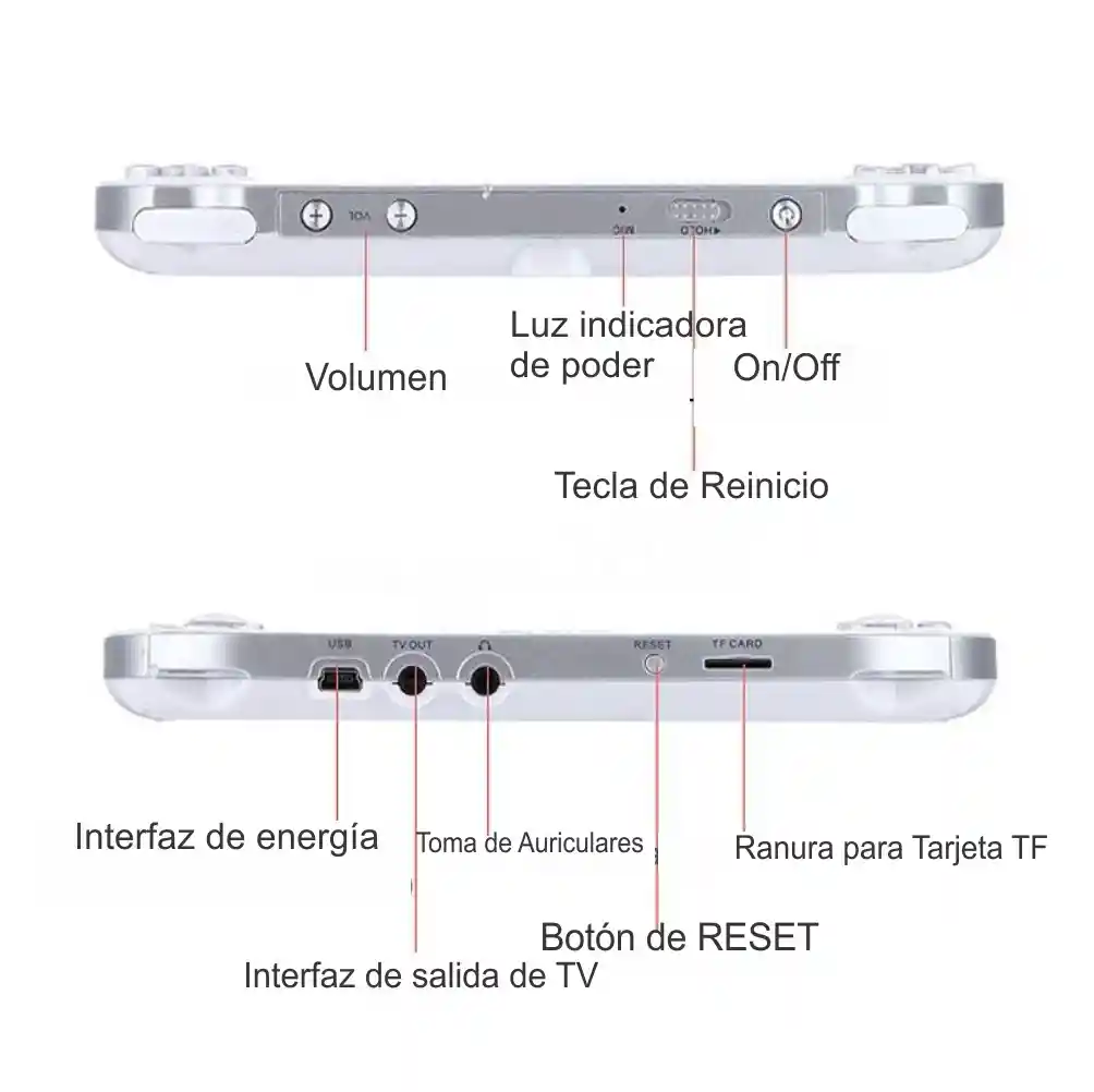 Consola Portatil Emulador De Juegos Psp Multi-funcion Mp5 - Blanca