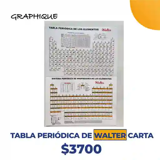 Tabla Periódica De Walter Carta