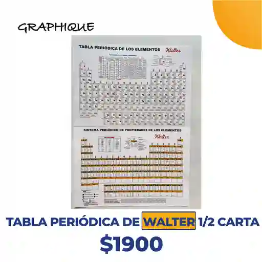 Tabla Periódica De Walter 1/2 Carta