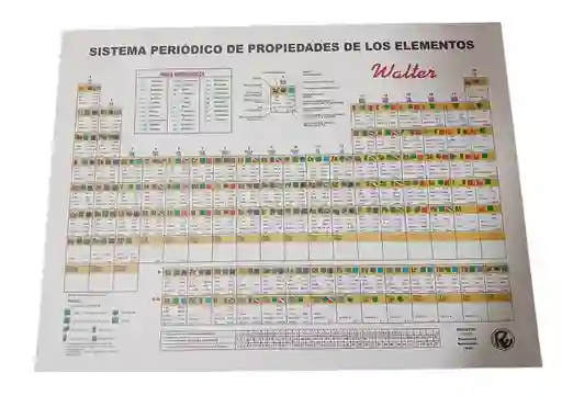 Tabla Periodica Grande 28 X21