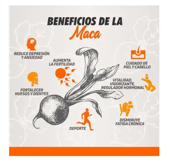 Maca Peruana 1600 Mg 120 Capsulas Importadas