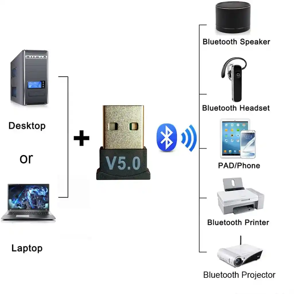 Adaptador Audio Usb Bluetooth Convertidor Receptor Audio