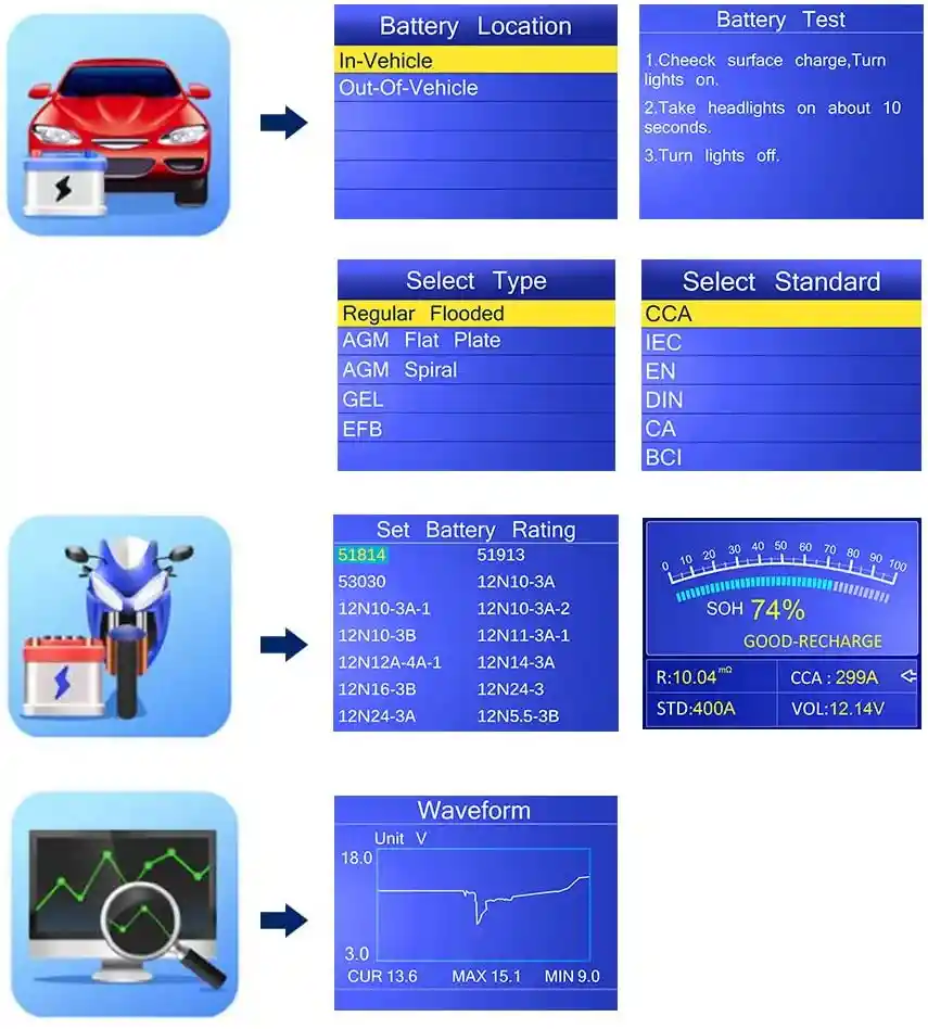 Konnwei Kw650 Diagnostico De Baterías Para Carros Y Motos 6v 12v