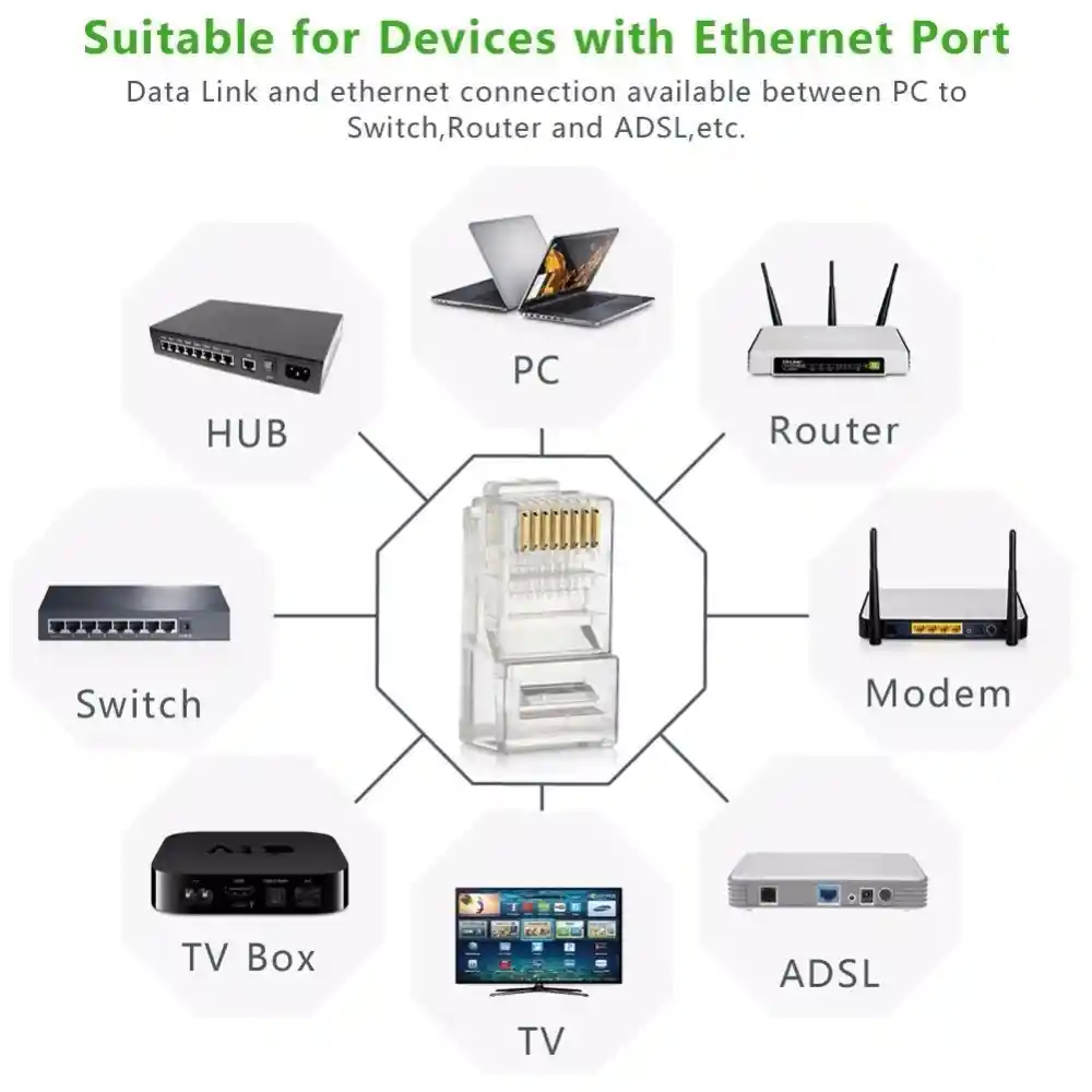 Conector De Red Rj45 Categoría 5e Utp Por 100 Unidades
