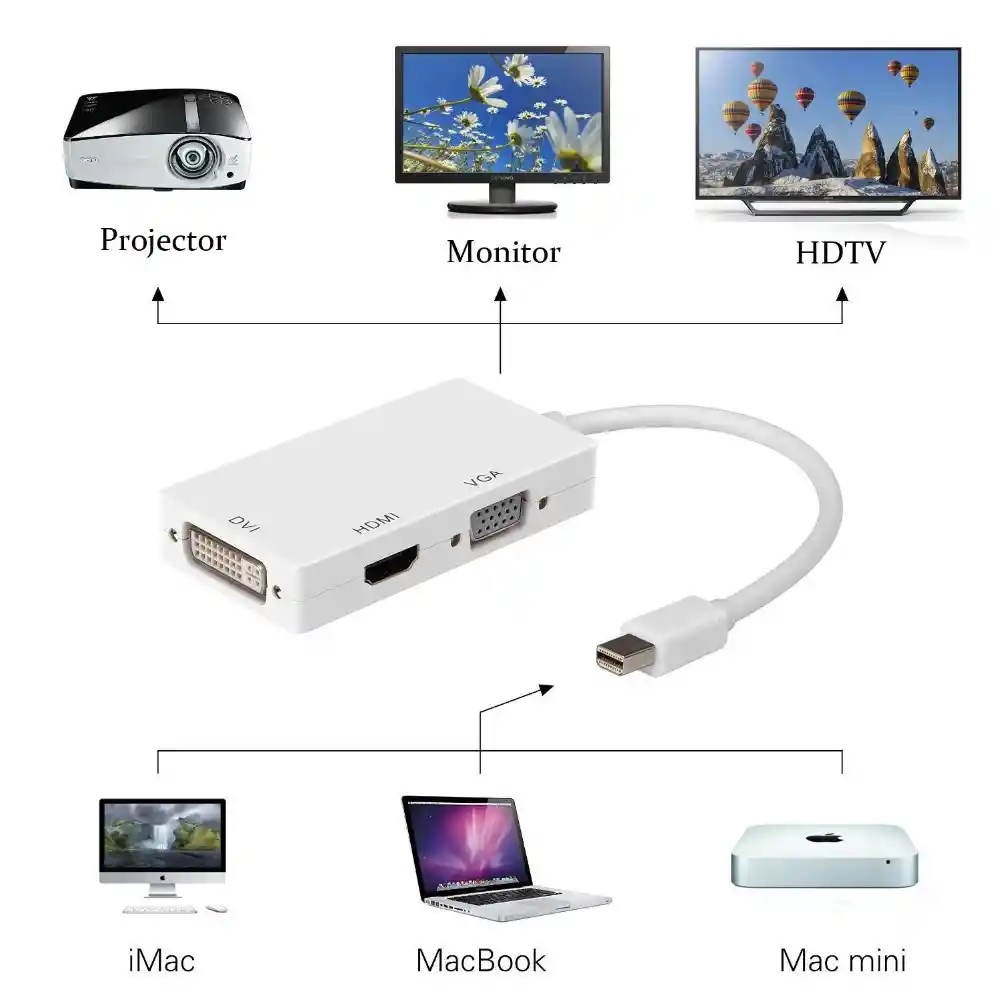 Adaptador 3 En 1 Mini Displayport A Hdmi, Vga, Dvi