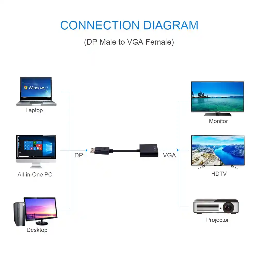 Adaptador Convertidor Displayport A Vga 1080p Certificado