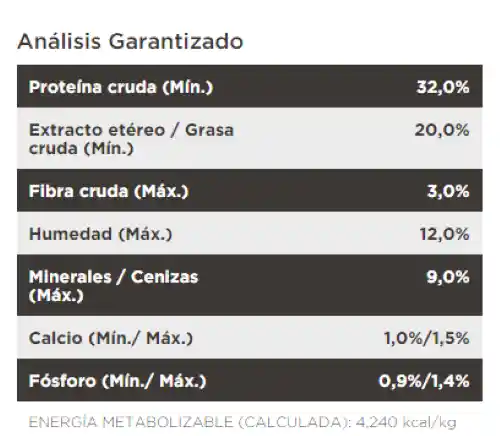 Pro Plan Alimento para Perro Cachorro Razas Medianas