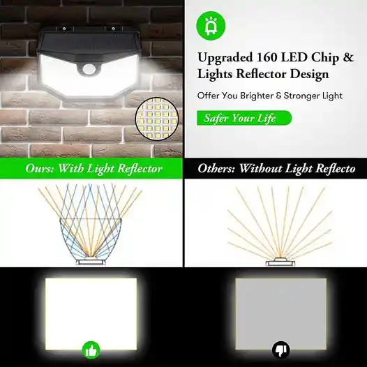 Luz Solar Para Exteriores, 160 Ledes, Sensor De Movimiento Gran Angular De 270 ° 3 Modos, Ip65