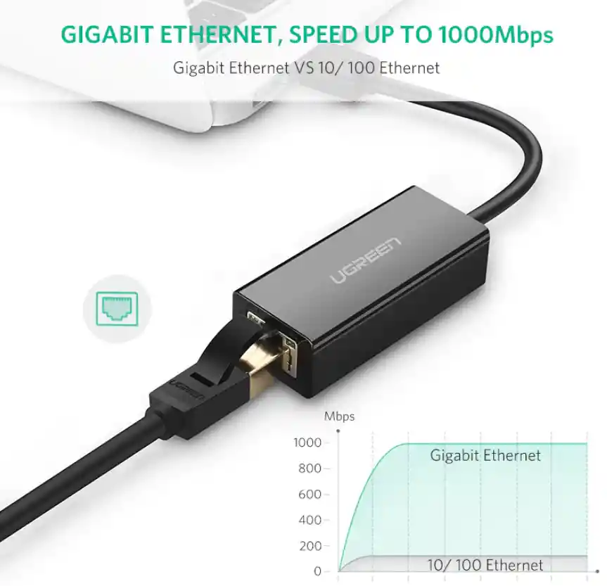 Adaptador Gigabit Ethernet A Usb 3.0 Ugreen Vlan Tagged