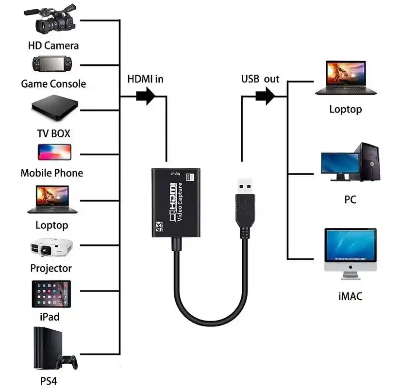 Tarjeta Capturadora De Video Usb 3.0 A Hdmi Full Hd 1080p 4k