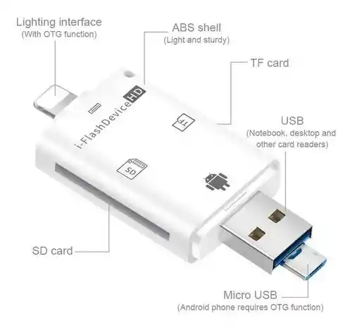 Lector De Tarjetas 3 En 1 Otg Iphone Lightning Y Micro Usb