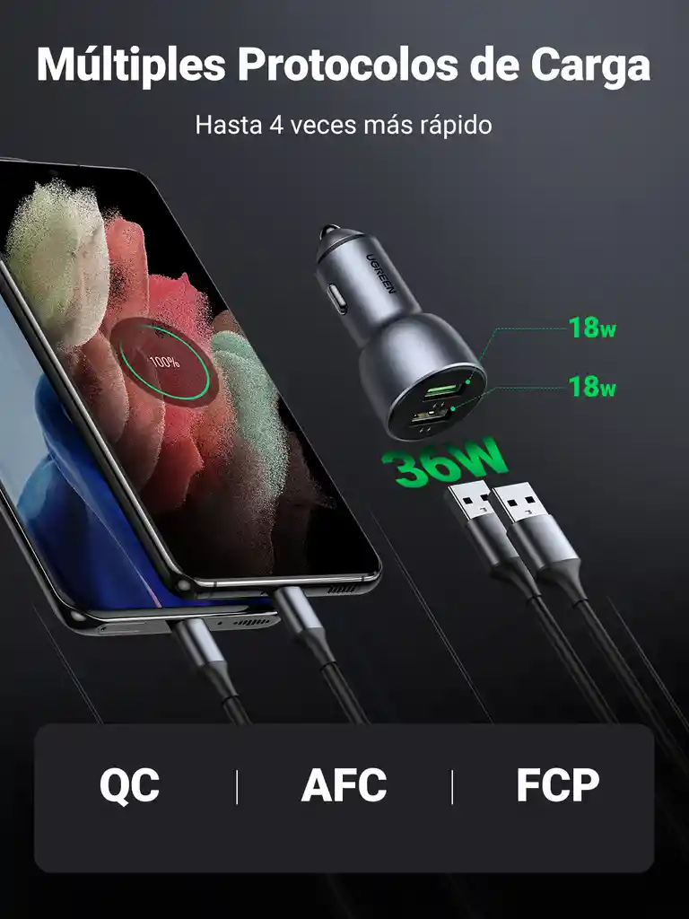 Cargador De Coche Rápido Qc 3.0+ Dual Usb-a 36w Ugreen 10144