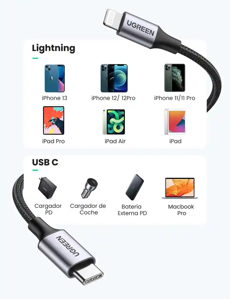 Cable Para Iphone Lightning A Tipo C 2.0 1mt Ugreen 60759