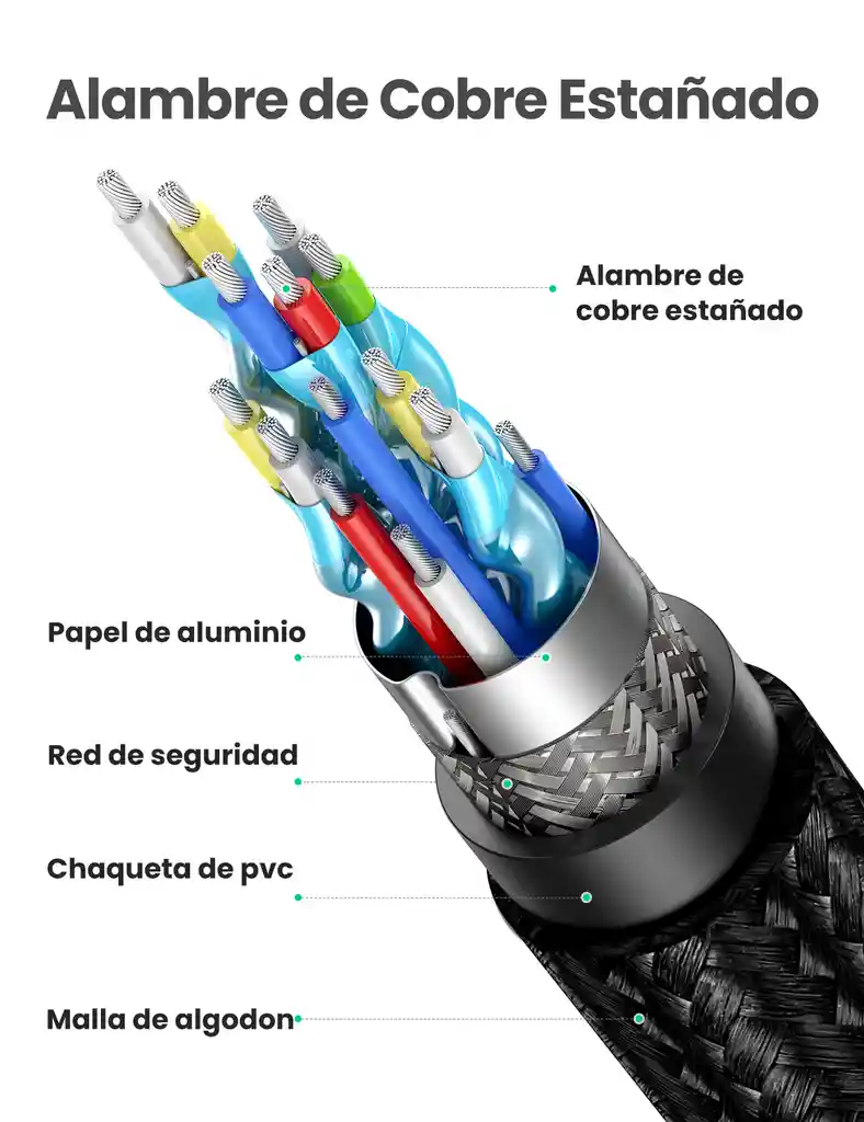 Cable Hdmi 4k Macho A Macho Con Trenza 2mt Ugreen 40410