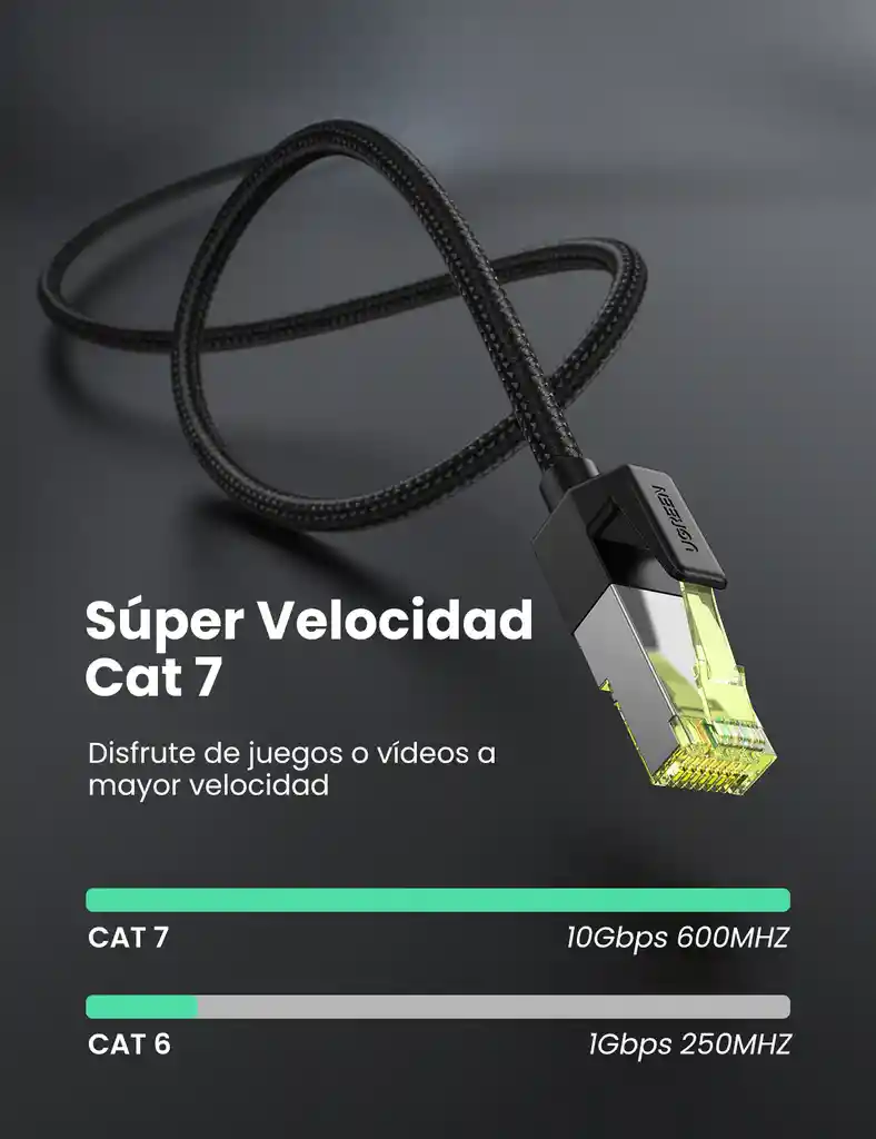 Cable Ethernet Cat7 Rj45 Ugreen 80425