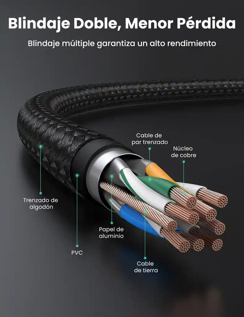 Cable Ethernet Cat7 Rj45 Ugreen 80425