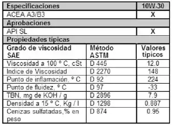 Aceite Enermax 10w30 Motor - Cuarto