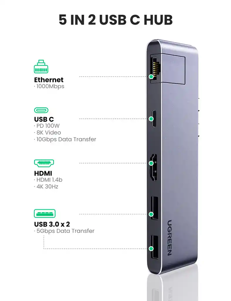 Hub 5 En 1 Para Macbook Ugreen 50984