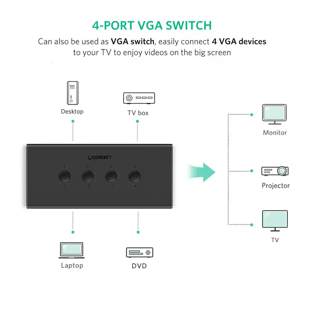 Kvm Conmutador Vga Usb De 4 Entradas Y 1 Salida Ugreen 50280