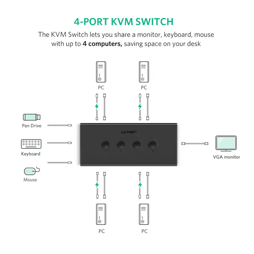 Kvm Conmutador Vga Usb De 4 Entradas Y 1 Salida Ugreen 50280