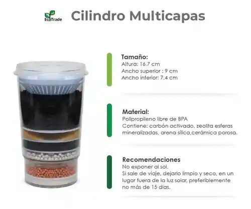 Repuesto Multicapas Filtro Purificador Agua De 21, 24 Y 28 Litros Ecotrade Filters