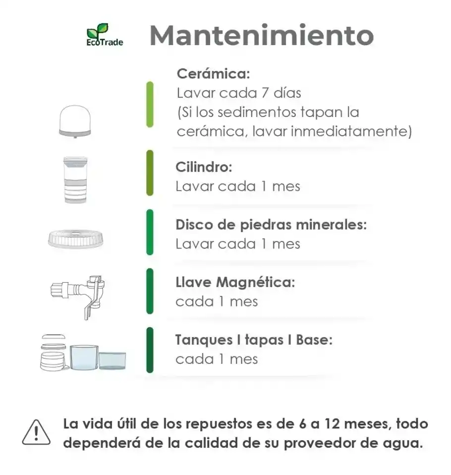 Filtro Purificador Agua 14 Litros + Kit De 3 Repuestos + Llave Magnética Imantada