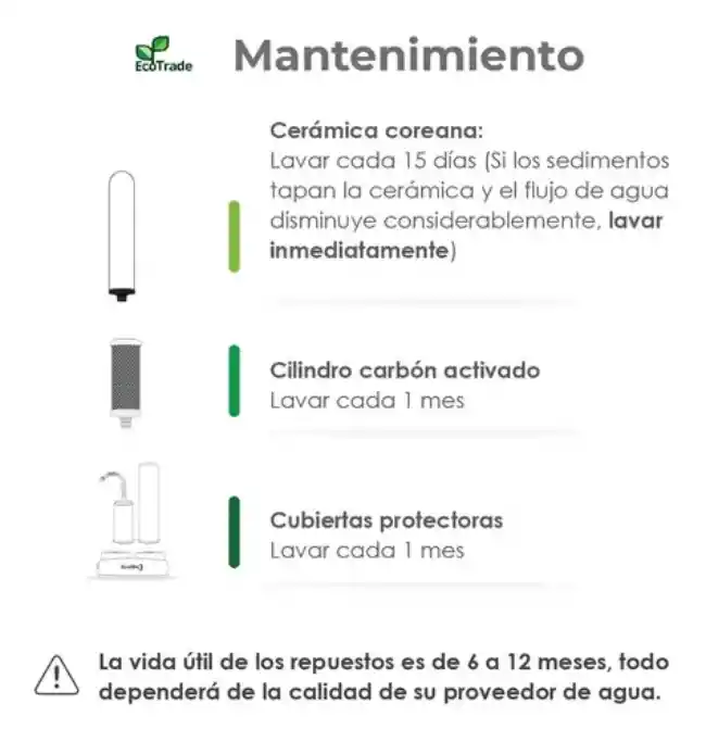 Filtro Purificador Agua Alcalino, Ecotrade Filters