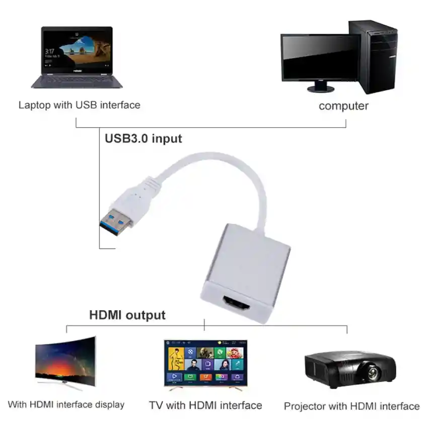 Adaptador De Video Usb 3.0 A Hdmi Escritorio Extendido