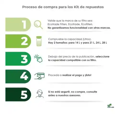 Kit De 2 Repuestos Para Filtro Purificador De Agua Alcalino