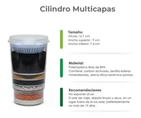 Kit De 2 Repuestos Para Filtro Purificador De Agua Con Capacidad Para 21,24,28 Litros