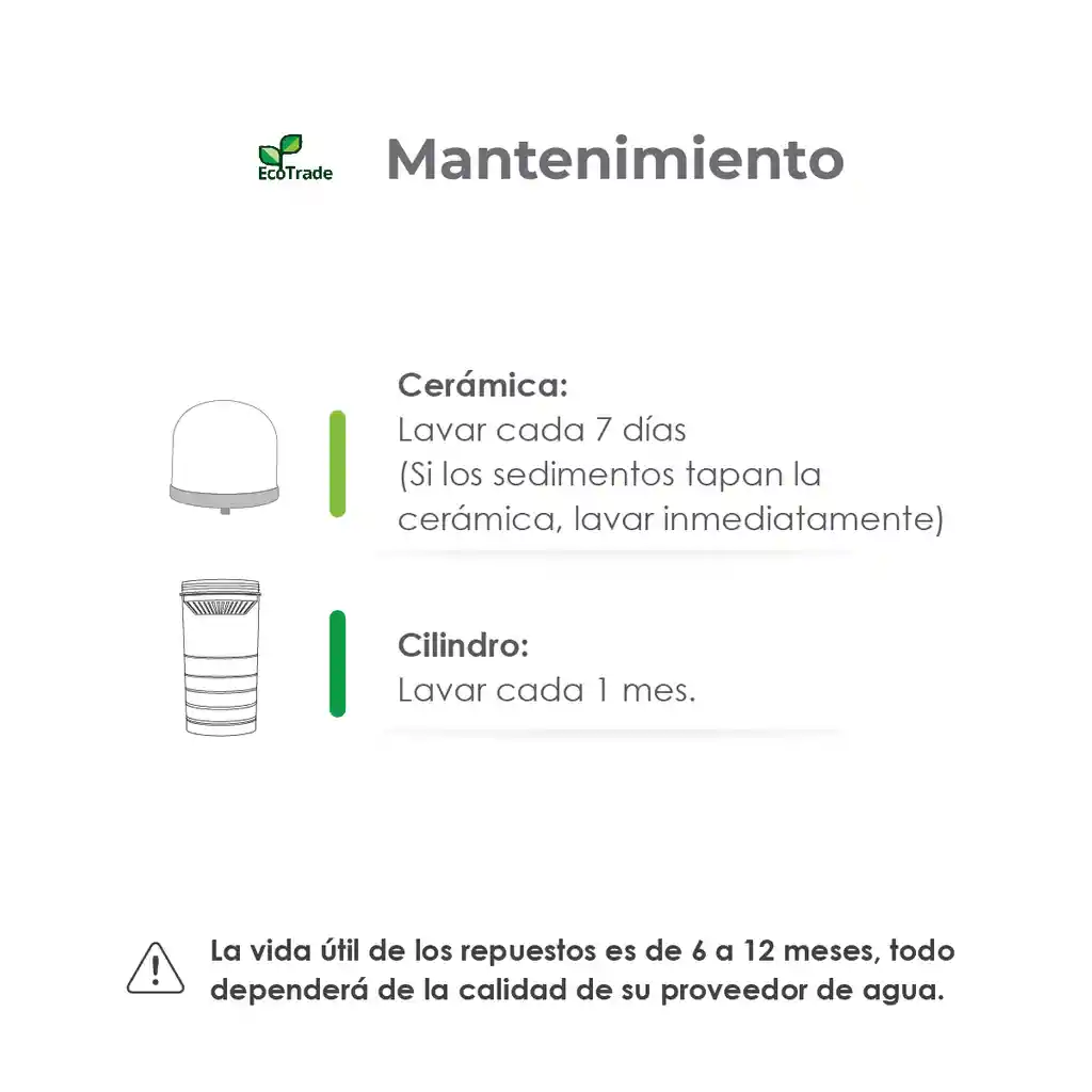 Kit De 2 Repuestos Para Filtro Purificador De Agua Con Capacidad Para 21,24,28 Litros