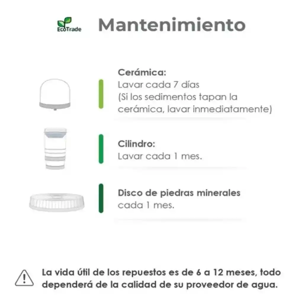 Kit De 3 Repuestos Para Filtro Purificador De Agua Con Capacidad Para 21,24,28 Litros