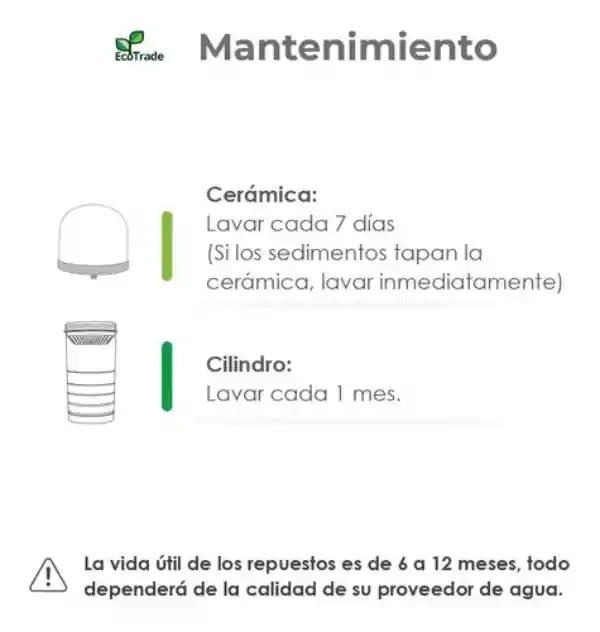 Kit De 2 Repuestos Para Filtro Purificador De Agua Para Dispensador Con Capacidad Para 14 Litros