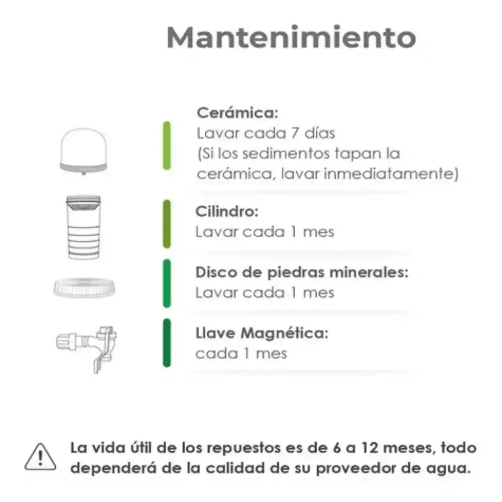 Kit De 3 Repuestos Para Filtro Purificador De Agua + Llave Magnética Imantada Con Capacidad Para 14 Litros