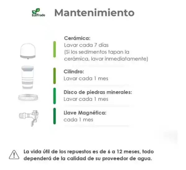 Kit De 3 Repuestos Para Filtro Purificador De Agua + Llave Magnética Imantada Con Capacidad Para 21,24,28 Litros