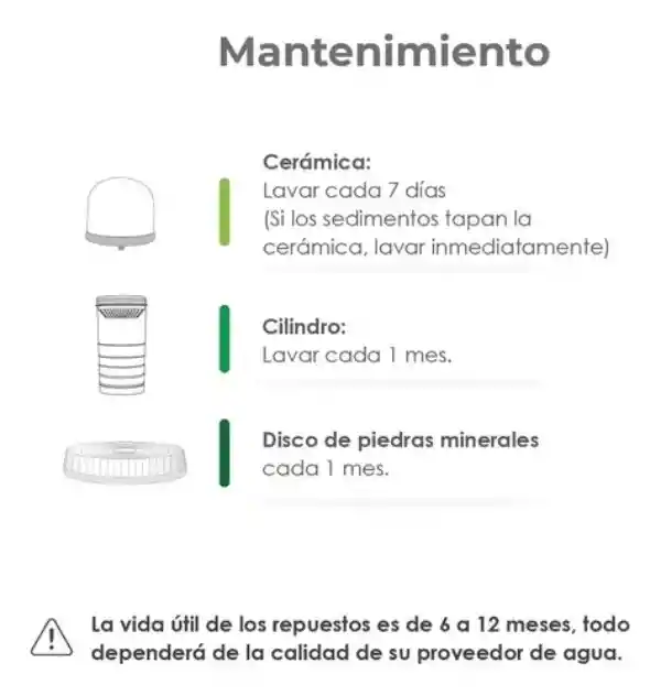 Kit De 4 Repuestos Para Filtro Purificador De Agua 14 Litros Ecotrade Filters