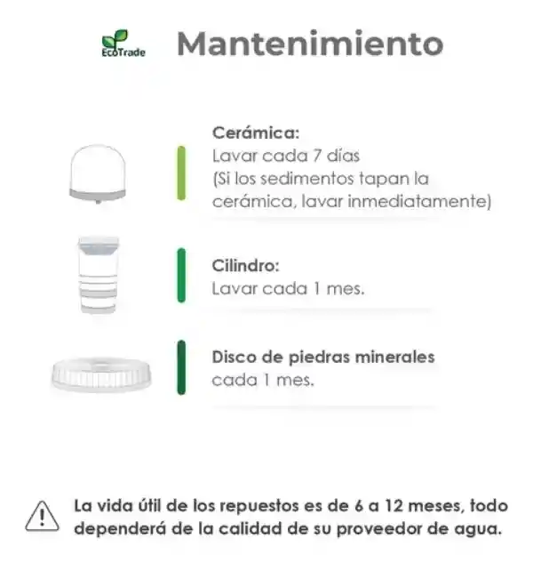 Kit De 4 Repuestos Para Filtro Purificador De Agua Con Capacidad Para 21,24,28 Litros